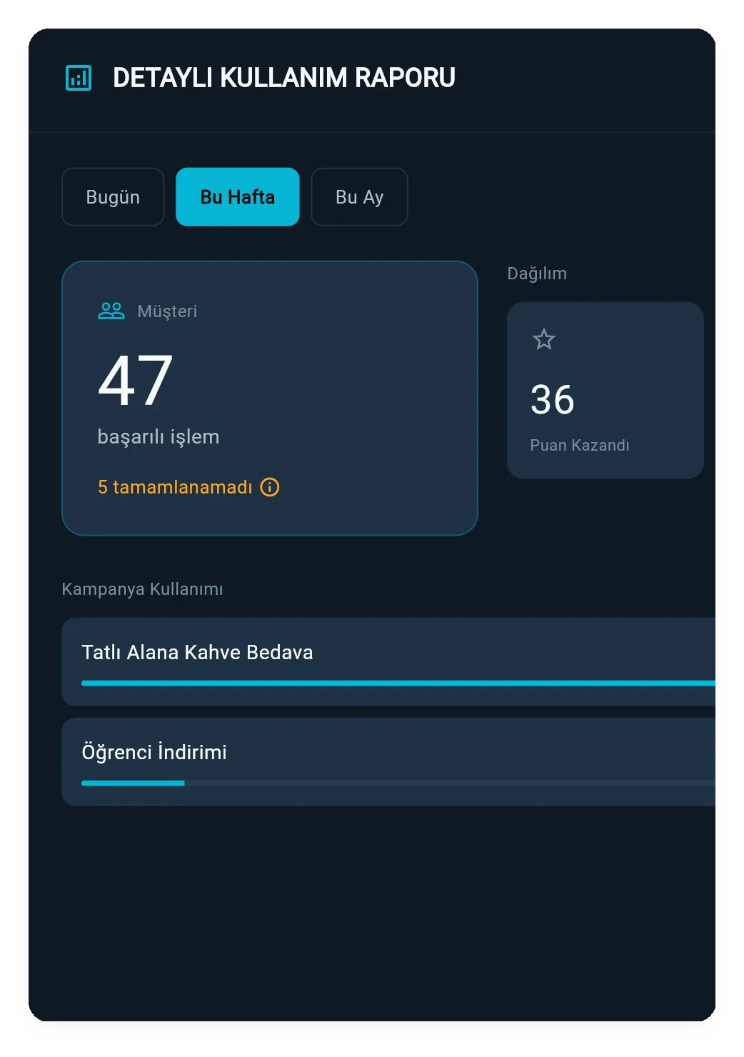 Kahveni Kaptın kafe paneli istatistik ve rapor ekranı